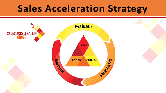 Sales Acceleration Strategy